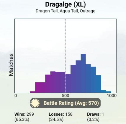 Dragalge Meta Analysis .